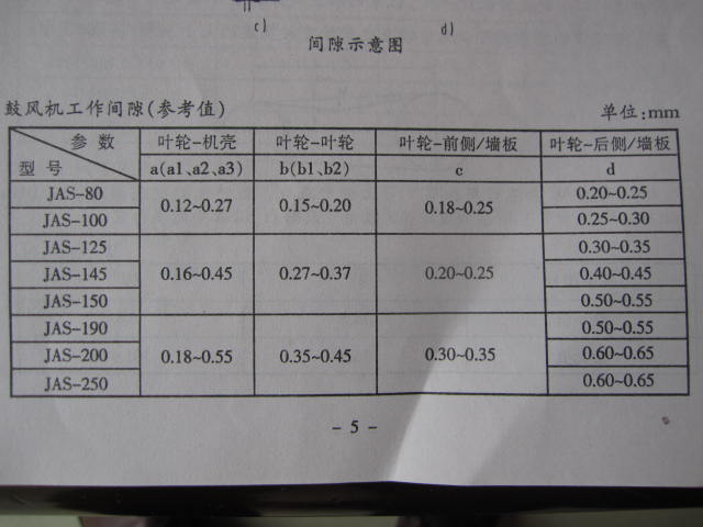 長沙鼓風機廠羅茨鼓風機間隙數據